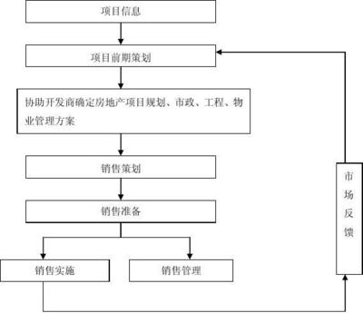 旅游開發(fā)項目前期策劃工作內(nèi)容指引