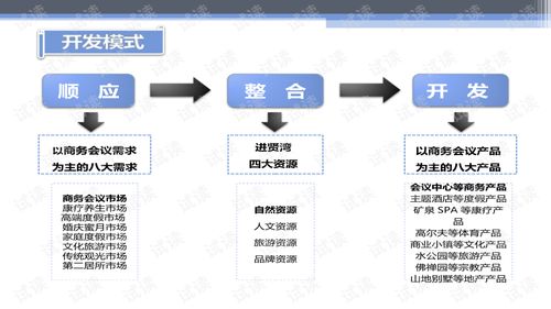 華聯(lián)進賢灣生態(tài)旅游綜合項目產(chǎn)品策劃與概念性規(guī)劃方案